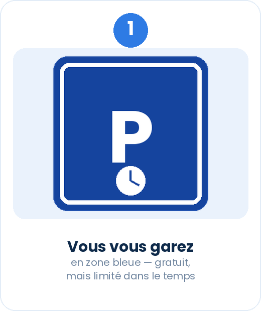 Étape 1 : vous vous garez en zone bleue